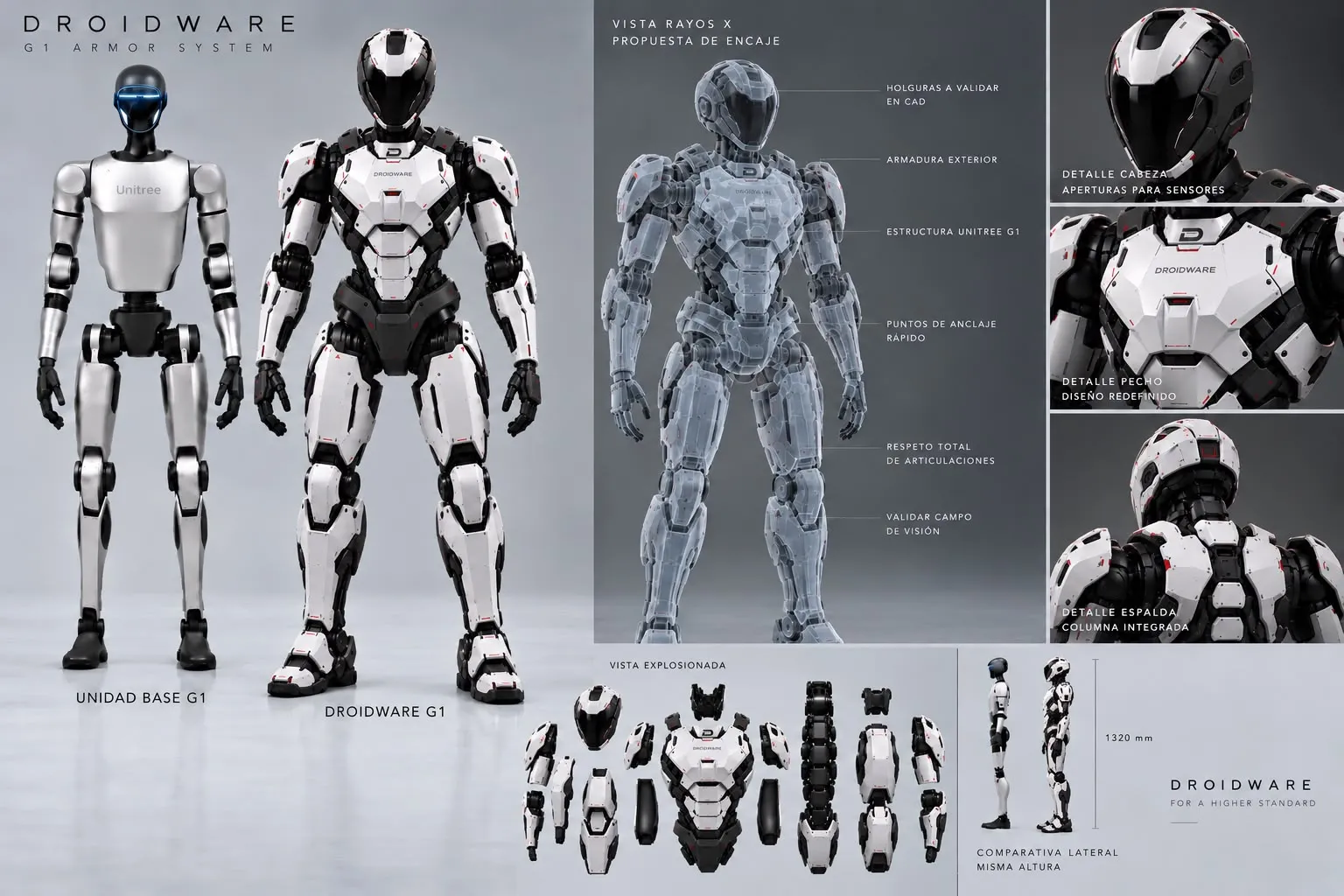 Lámina técnica del G1 Armor System: unidad base, unidad equipada, vista de rayos X, vista explosionada y comparativa lateral